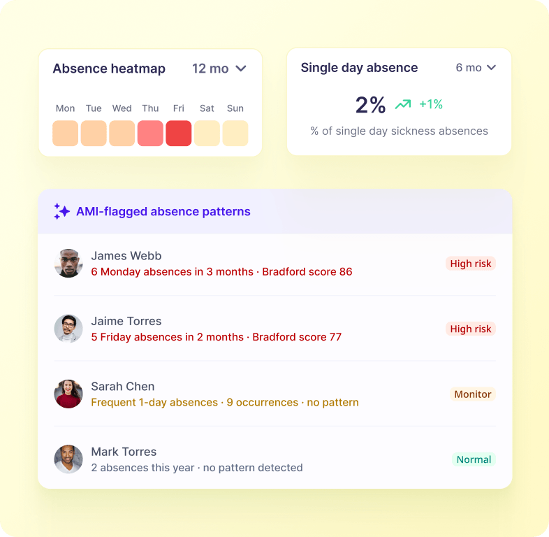 Track Absence, Spot Trends, Improve Attendance