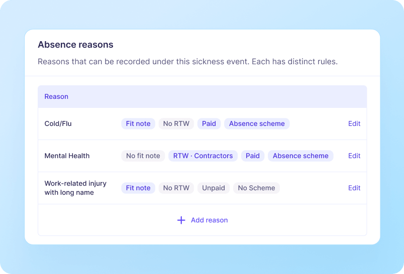 All Absence Types Documented
