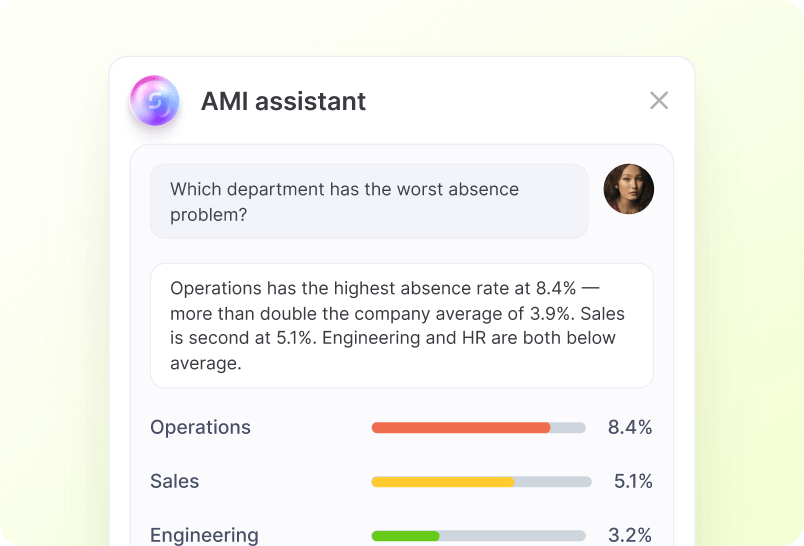 AI Analysis