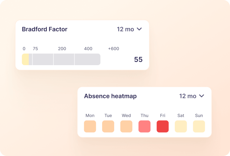 Heatmaps and Scoring Systems