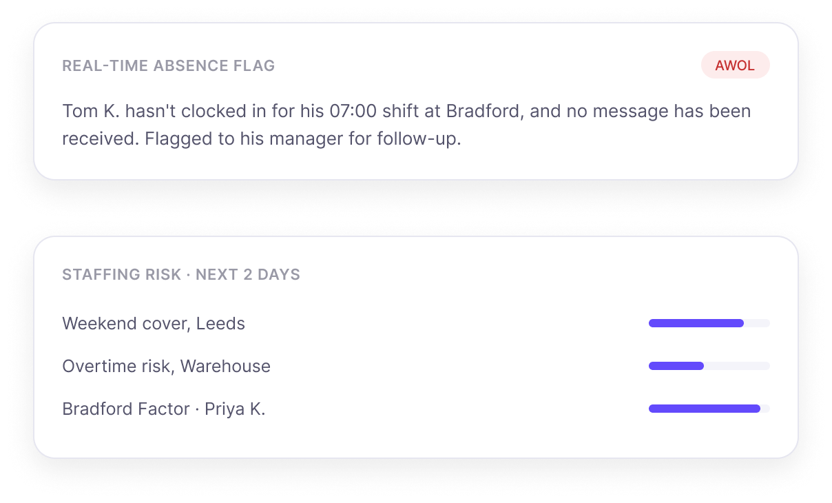 Clockwise reducing problem absences and lateness
