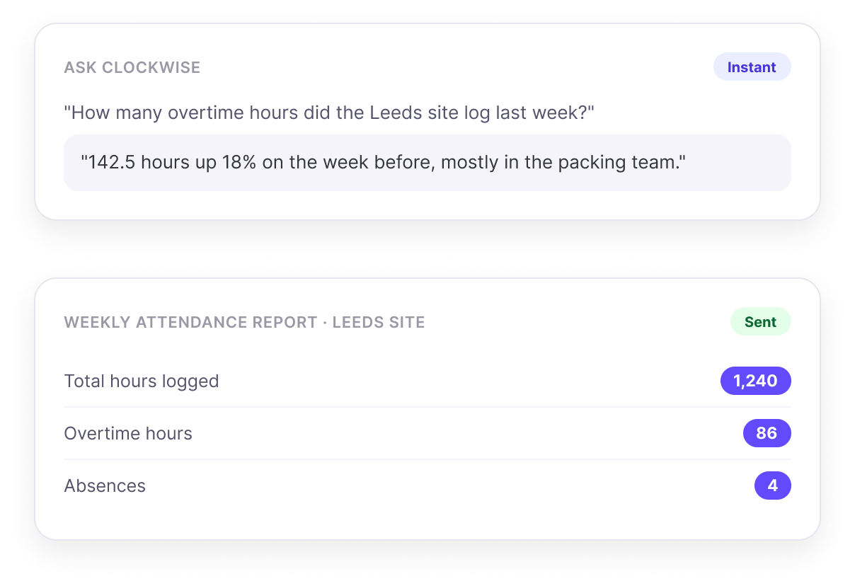 Clockwise helping you understand time and attendance data