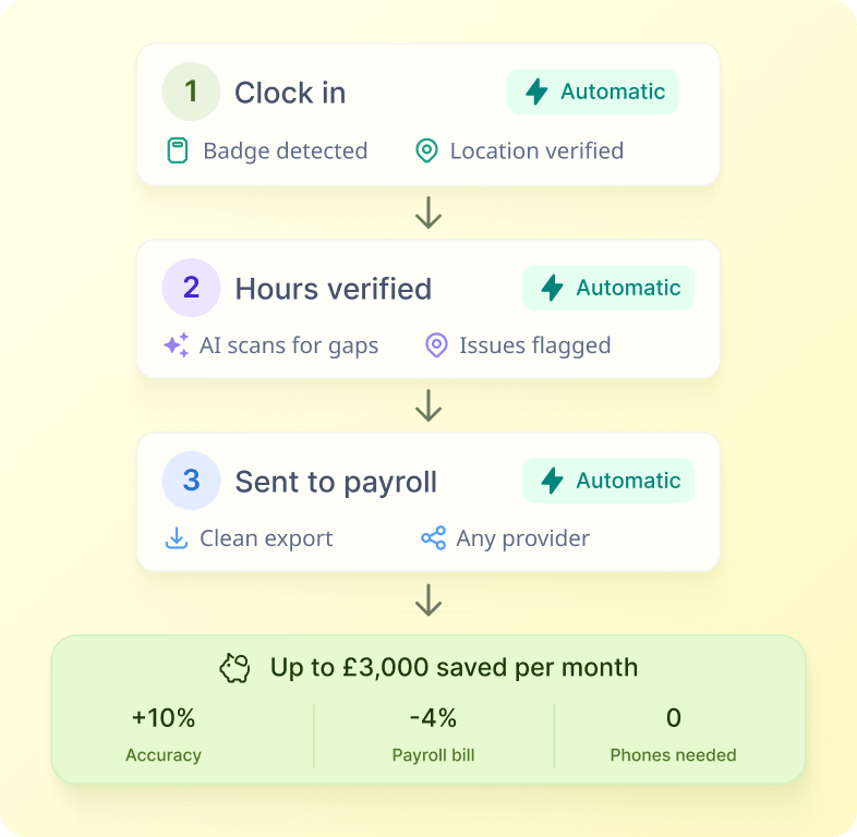 Time tracking that works your way.