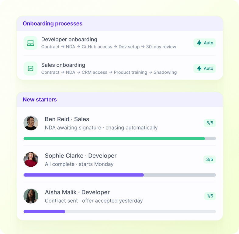 Custom Onboarding Processes that Run Themselves