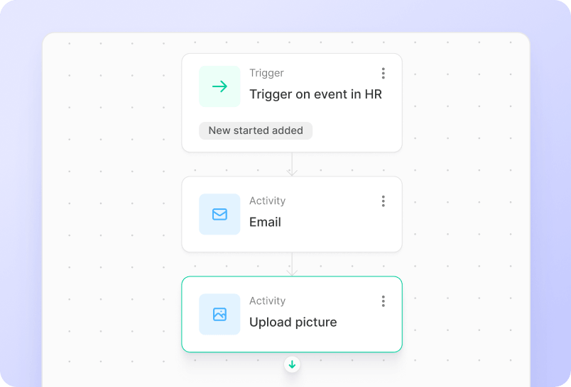 Build a Tailored Experience