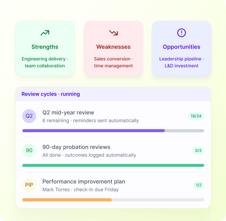 Performance Reviews that Run Themselves