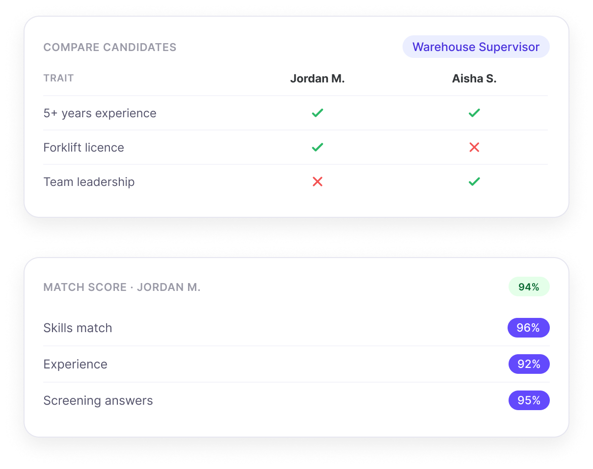 ATS Expert ranking candidates by criteria