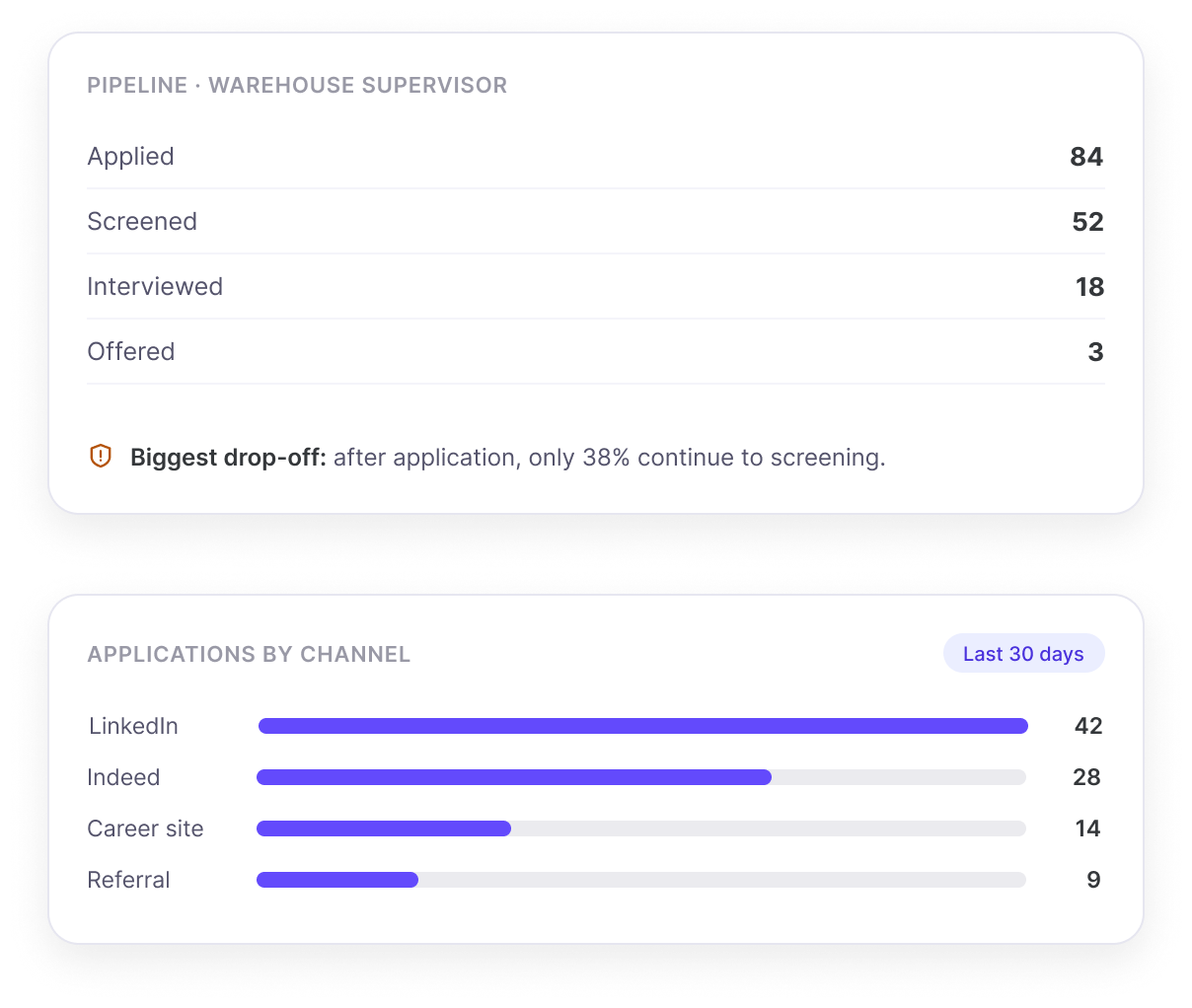 ATS Expert improving your recruitment process