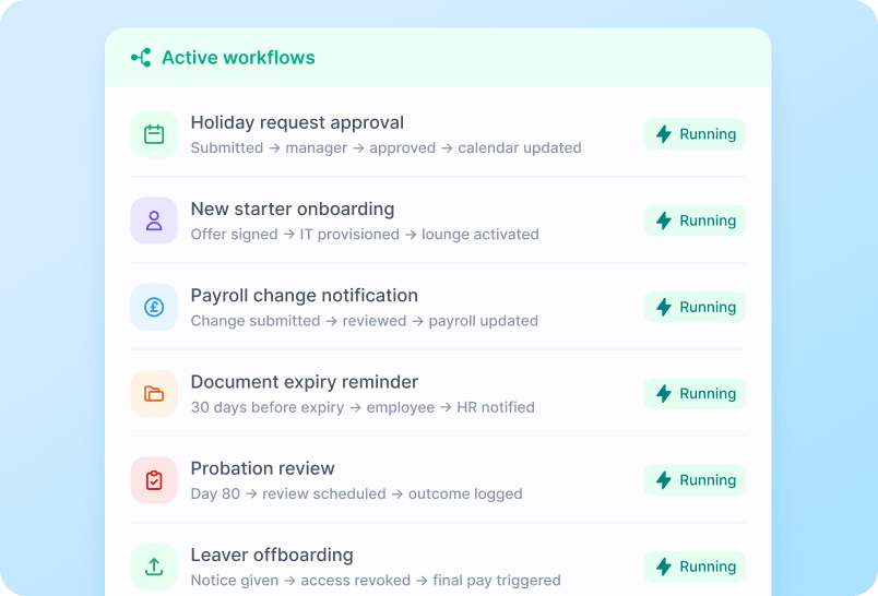 Workflow Activity — see every automation.